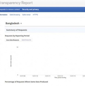 বাংলাদেশের অনুরোধে সাড়া দিয়েছে গুগল